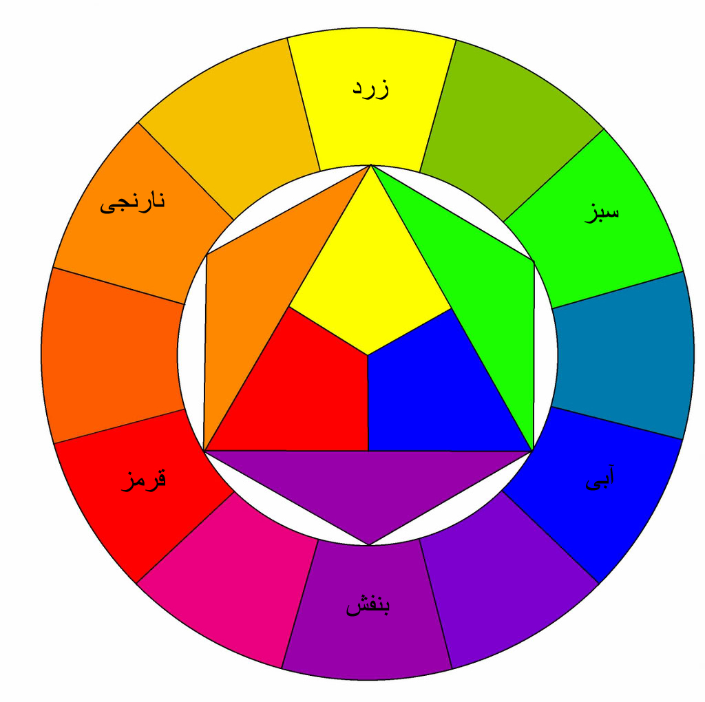 چرخه رنگ