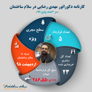 مصاحبه با دکوراتور مهدی رضایی؛ چطور قاپ مشتری را بدزدیم؟