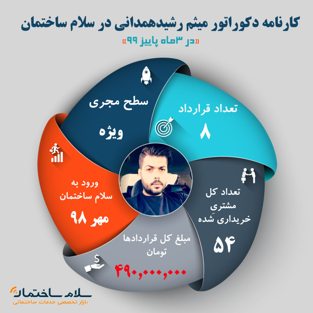 کارنامه میثم در س س