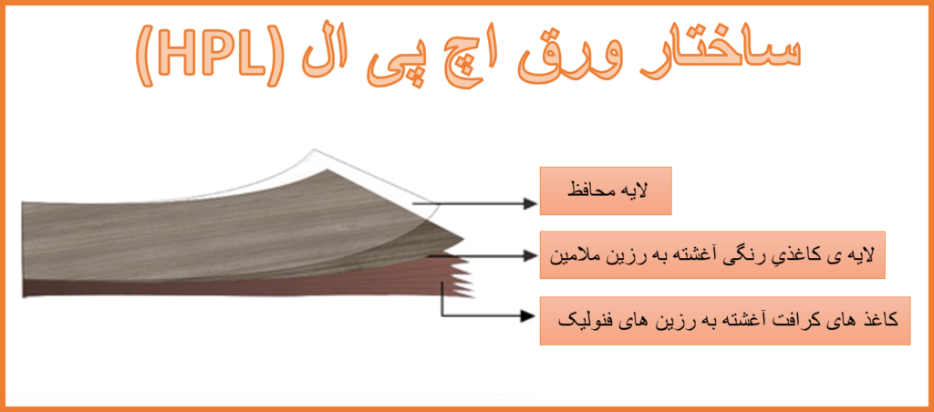 ساختار ورق اچ پی ال