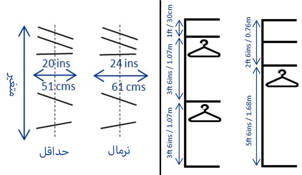 ابعاد کلوزت روم (6)