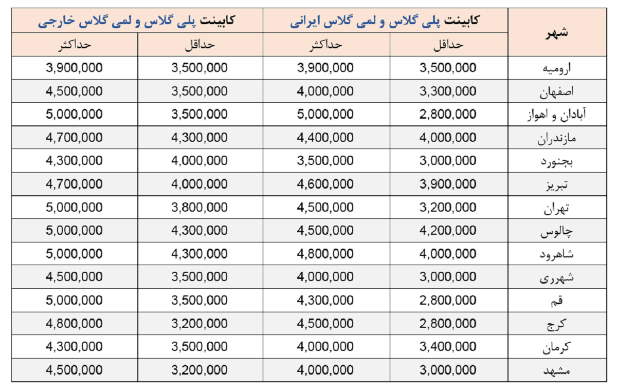 قیمت جدید کابینت پلی گلاس و لمی گلاس در 10 تیر 1400 به تفکیک شهرها