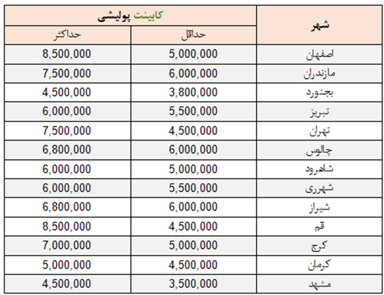 قیمت جدید کابینت پولیشی (اِنزو) در 16 تیر 1400 به تفکیک شهرها