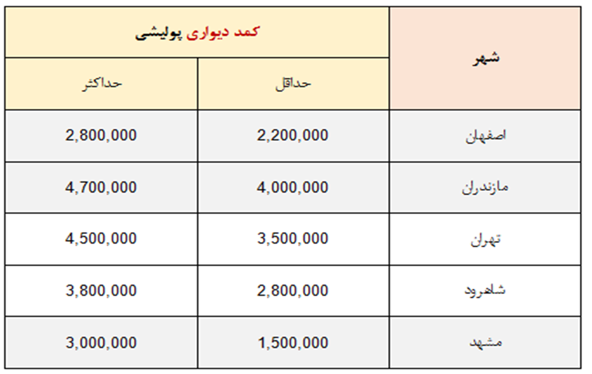 قیمت جدید کمد دیواری پولیشی در 16 تیر 1400 به تفکیک شهرها