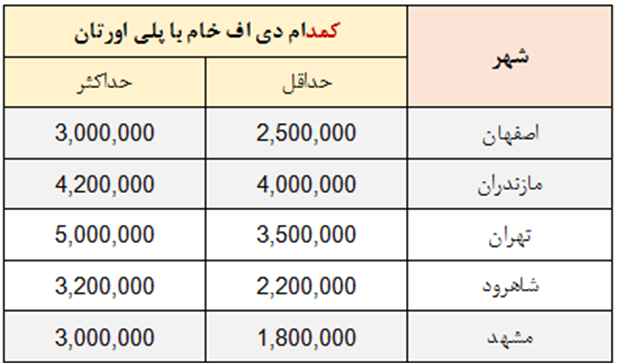 قیمت جدید کمد پلی اورتان در 18 تیر 1400 به تفکیک شهرها