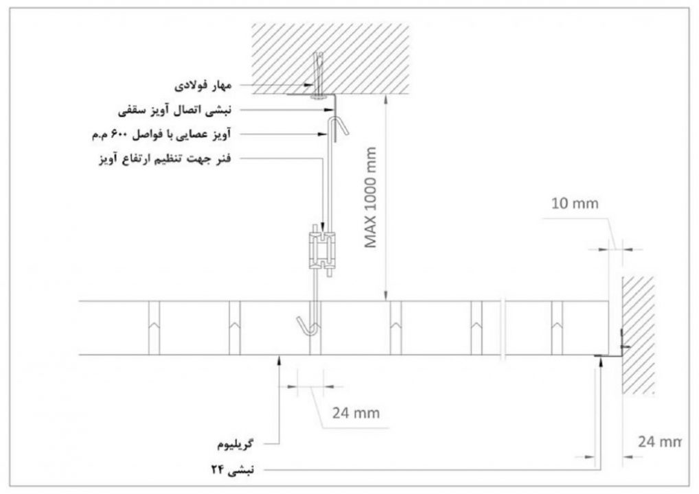 سقف کاذب گریلیوم